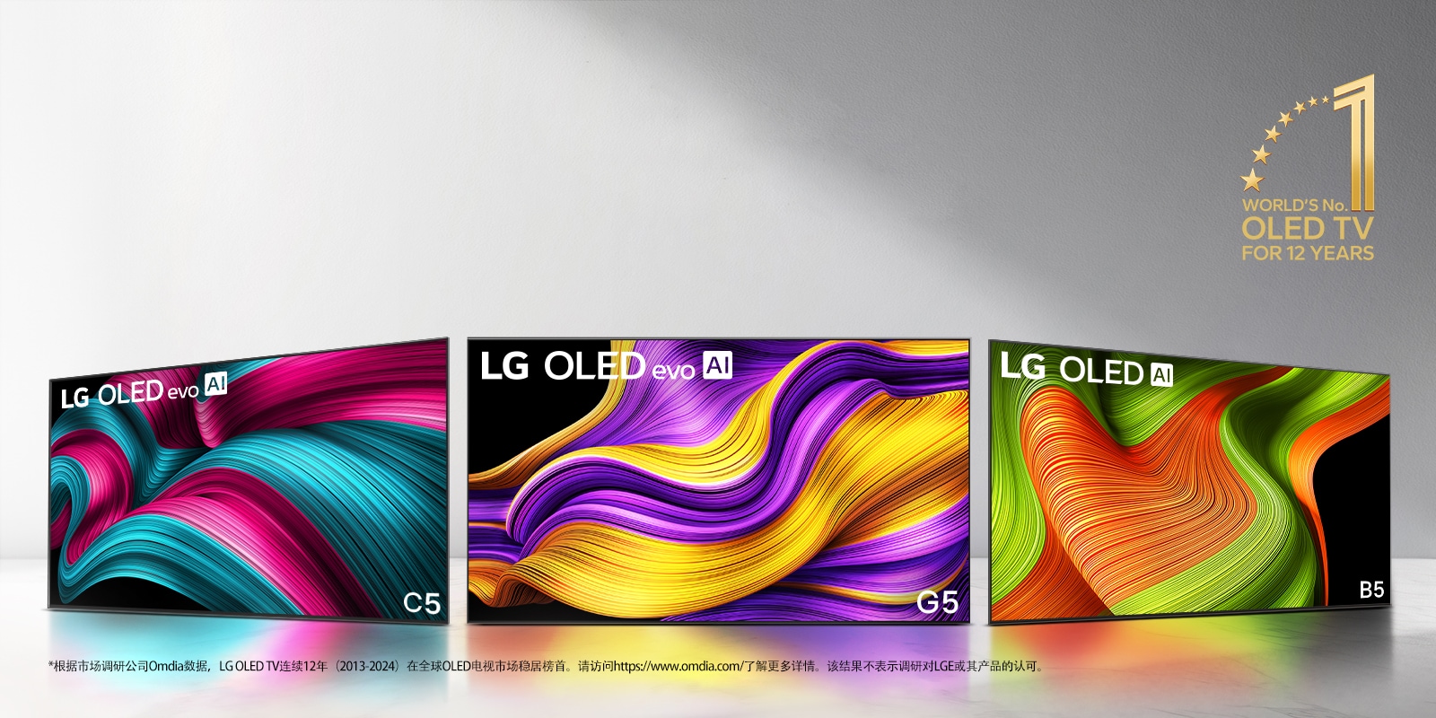 LG OLED evo TV C5、evo G5 和 B5 排成一列，以灰色渐变为背景。图像中有“连续 12 年全球最佳 OLED TV”标志。 免责声明内容为：“来源：Omdia。2013 年至 2023 年出货量。结果并不表示 LG Electronics 认可。第三方自行承担因依靠这些结果行事而产生的后果。请访问 https://www.omdia.com/ 了解更多详情。”